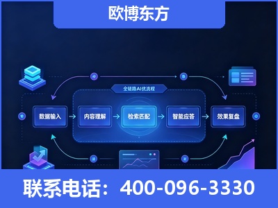 瑞昌-专业deepseek优化